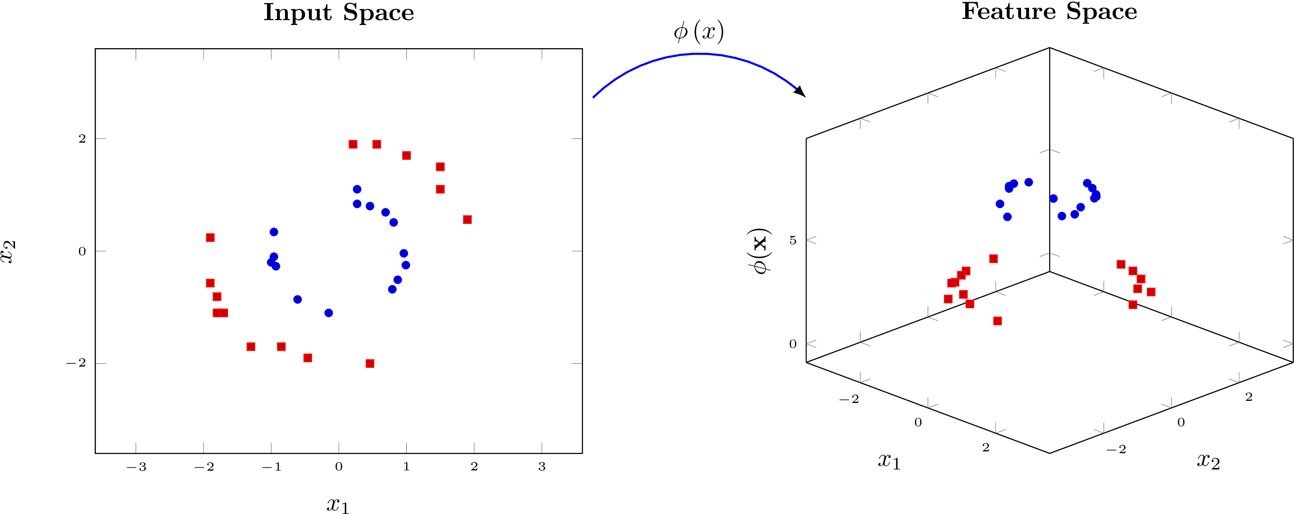 encoding circuit