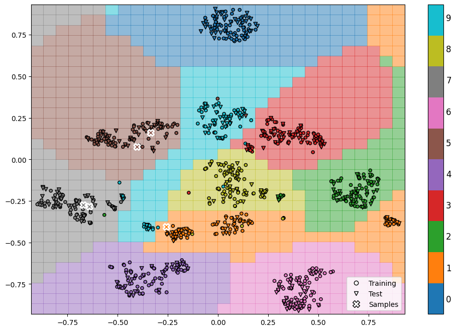 ../_images/examples_example_kernel_digit_classification_28_0.png