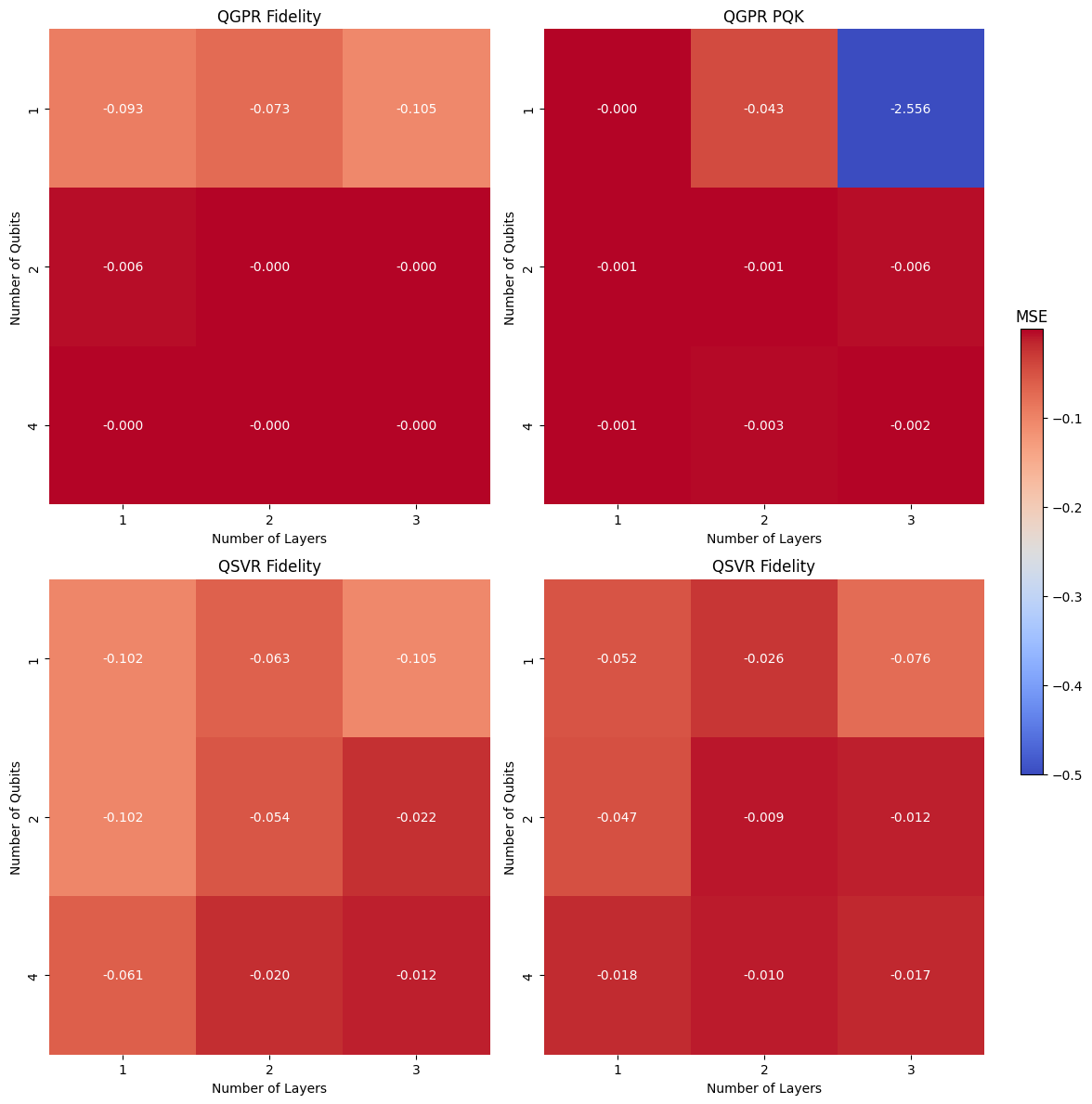 ../_images/examples_example_kernel_grid_search_14_0.png