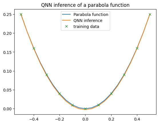 ../_images/examples_example_qnn_backend_mitigation_15_0.png