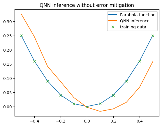 ../_images/examples_example_qnn_backend_mitigation_19_0.png