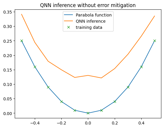 ../_images/examples_example_qnn_backend_mitigation_19_1.png