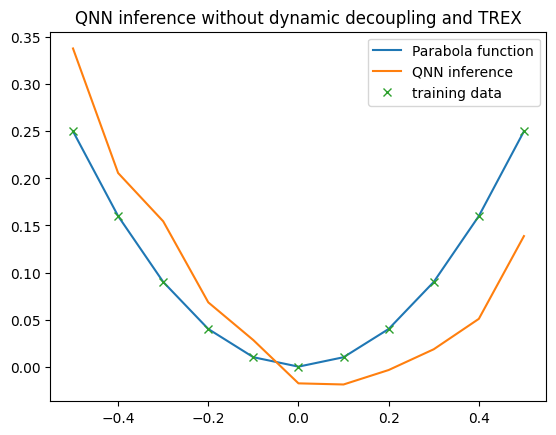 ../_images/examples_example_qnn_backend_mitigation_21_0.png