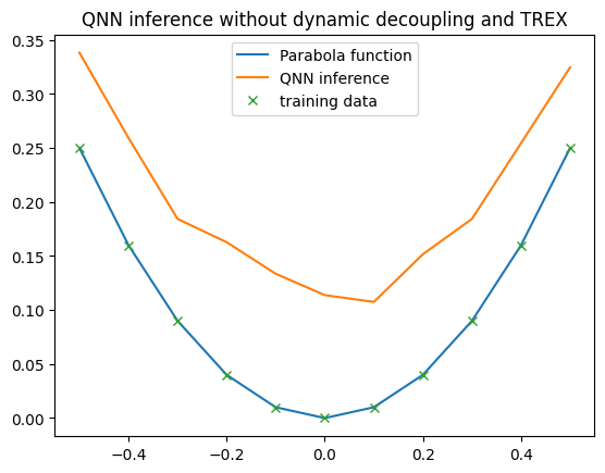 ../_images/examples_example_qnn_backend_mitigation_21_1.png