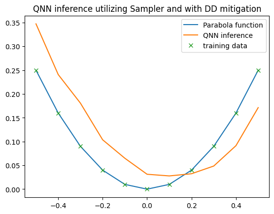 ../_images/examples_example_qnn_backend_mitigation_25_0.png