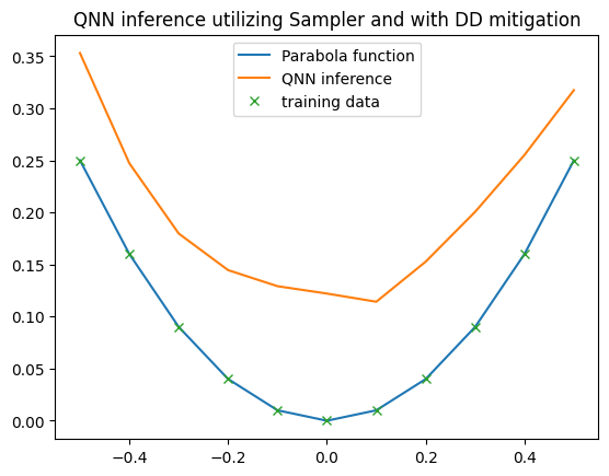 ../_images/examples_example_qnn_backend_mitigation_25_1.png