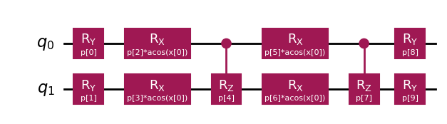 ../_images/examples_example_qnn_backend_mitigation_3_0.png