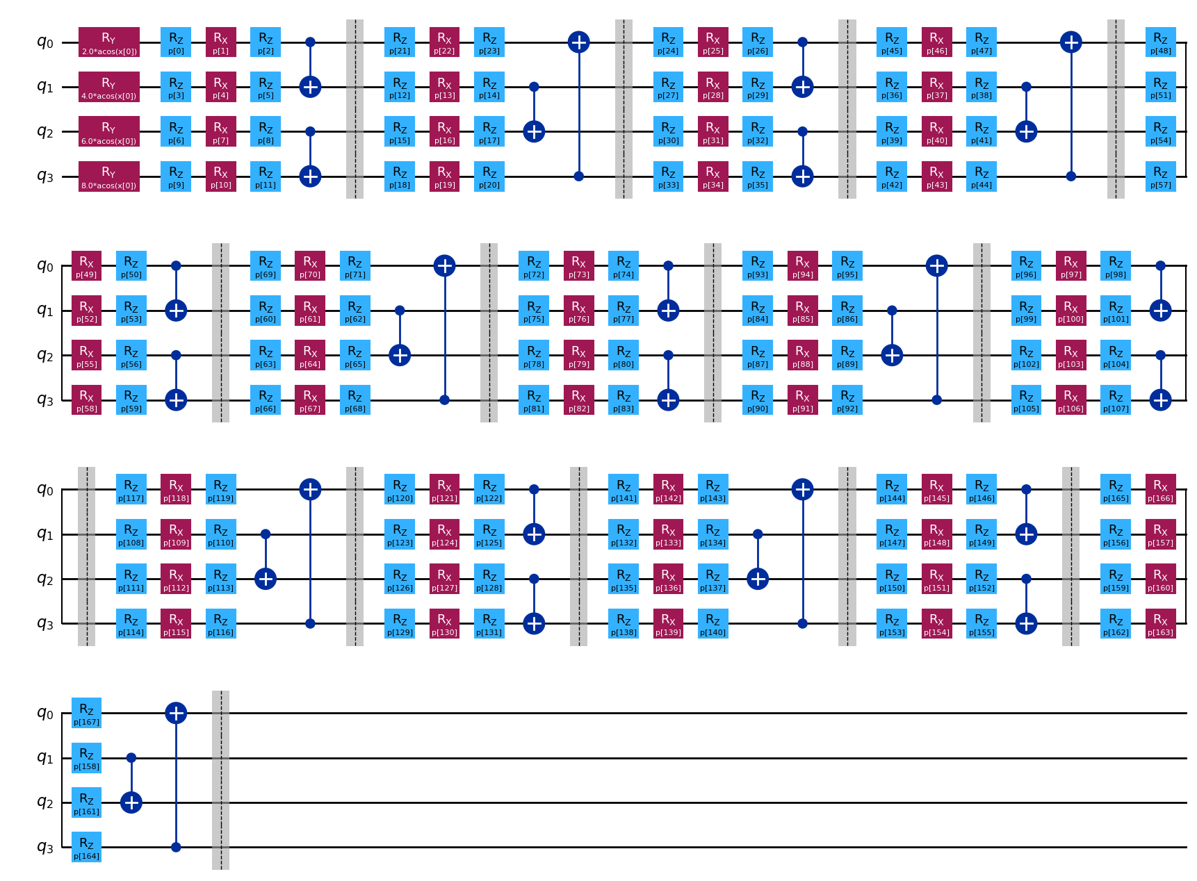 ../_images/examples_example_qnn_ode_solver_10_0.png