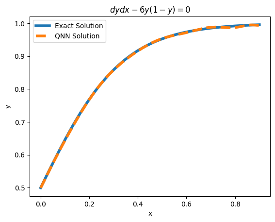 ../_images/examples_example_qnn_ode_solver_15_1.png