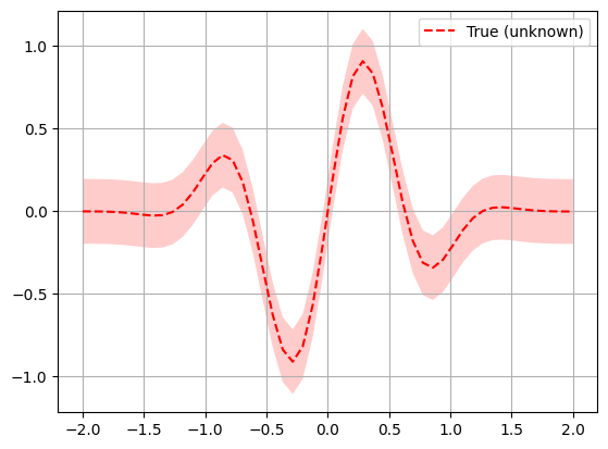 ../_images/examples_example_quantum_bayesian_optimization_6_0.png