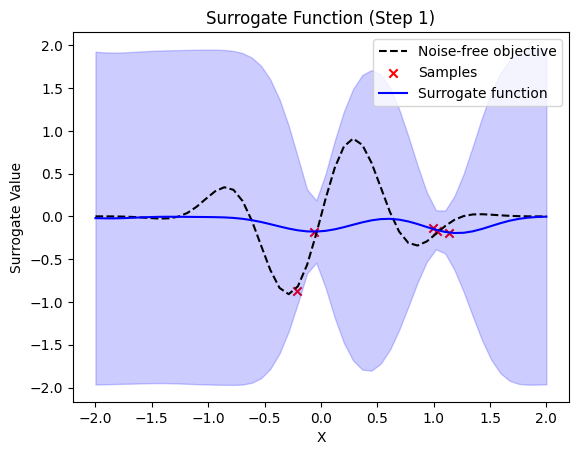 ../_images/examples_example_quantum_bayesian_optimization_9_1.png