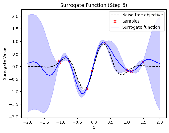 ../_images/examples_example_quantum_bayesian_optimization_9_11.png