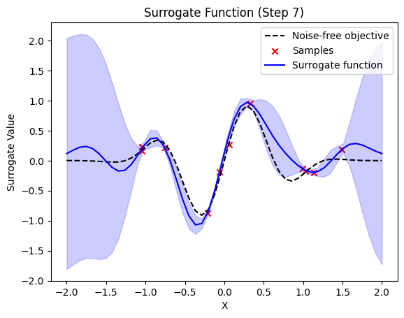 ../_images/examples_example_quantum_bayesian_optimization_9_13.png