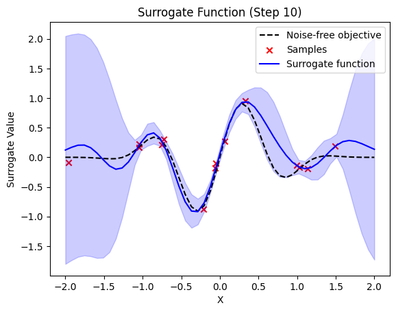 ../_images/examples_example_quantum_bayesian_optimization_9_19.png