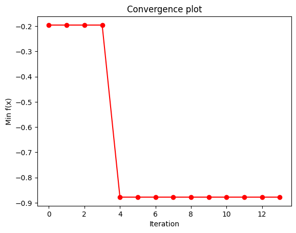 ../_images/examples_example_quantum_bayesian_optimization_9_20.png