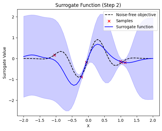 ../_images/examples_example_quantum_bayesian_optimization_9_3.png