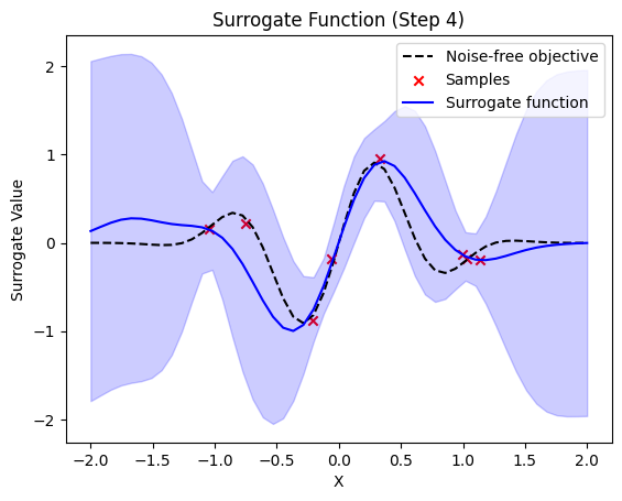 ../_images/examples_example_quantum_bayesian_optimization_9_7.png