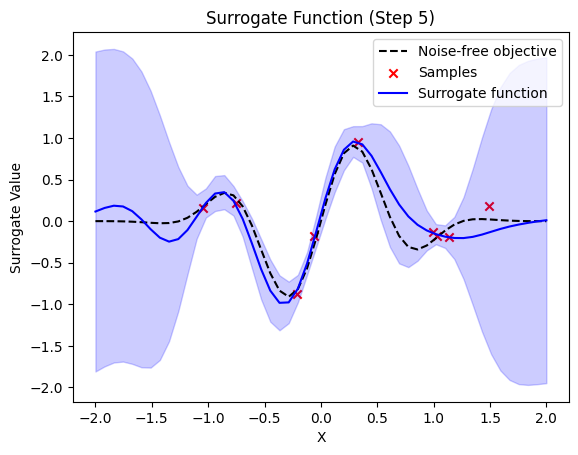 ../_images/examples_example_quantum_bayesian_optimization_9_9.png