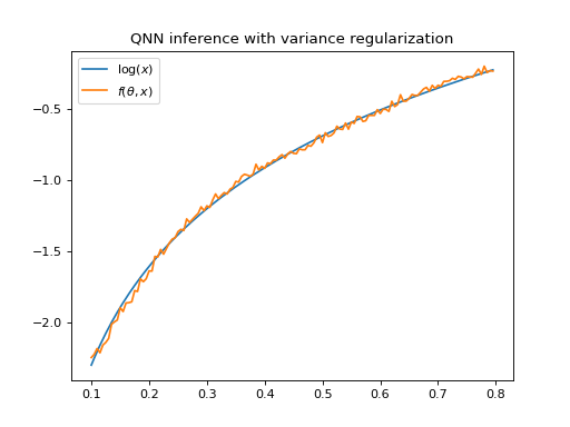 ../_images/quantum_neural_networks-2.png