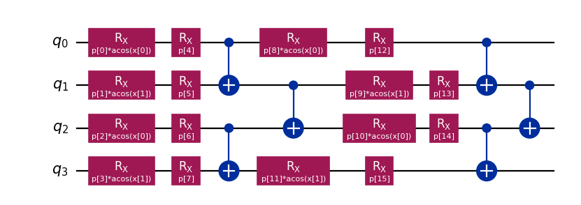 ../../_images/squlearn-encoding_circuit-ChebyshevRx-1.png