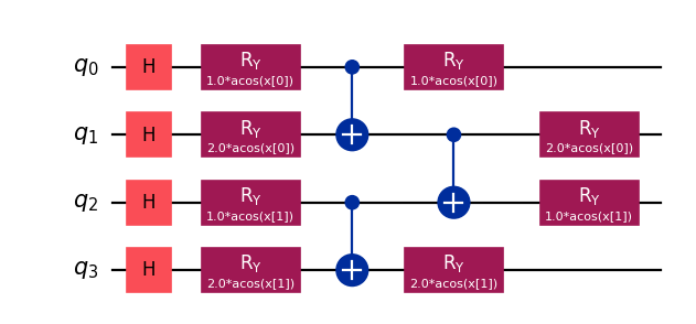 ../../_images/squlearn-encoding_circuit-ChebyshevTower-1.png