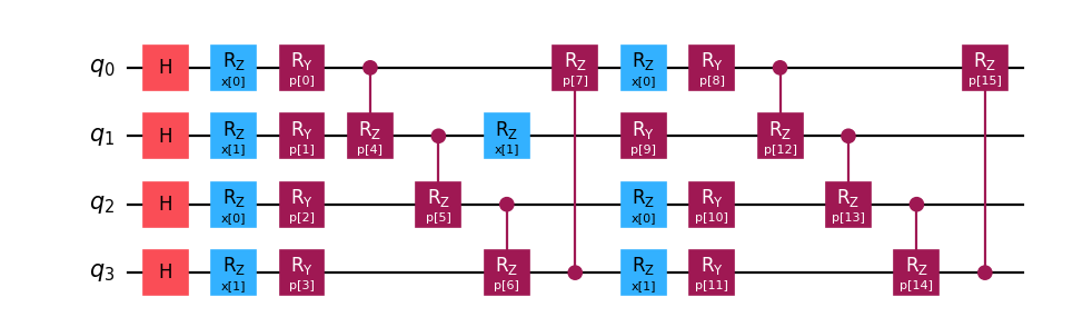 ../../_images/squlearn-encoding_circuit-HubregtsenEncodingCircuit-1.png