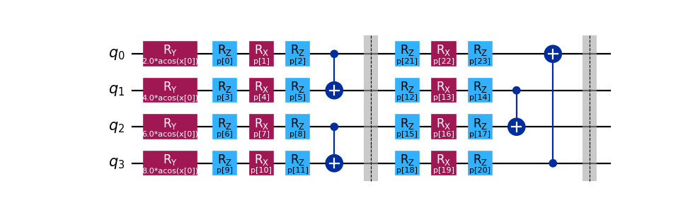 ../../_images/squlearn-encoding_circuit-KyriienkoEncodingCircuit-1.png