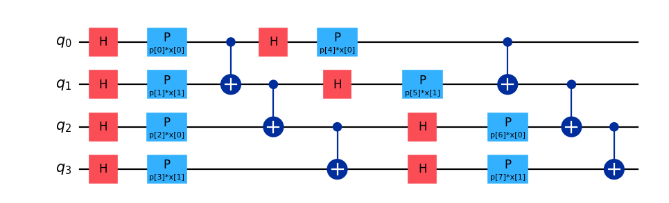 ../../_images/squlearn-encoding_circuit-ParamZFeatureMap-1.png