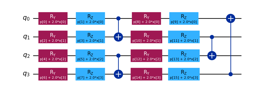 ../../_images/squlearn-encoding_circuit-YZ_CX_EncodingCircuit-1.png