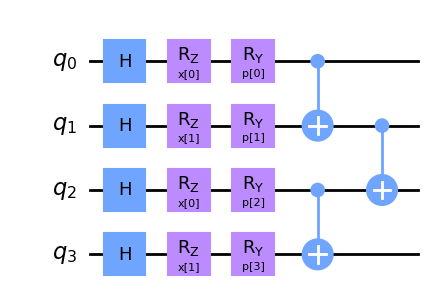 ../../_images/squlearn.encoding_circuit.LayeredEncodingCircuit_0_0.png