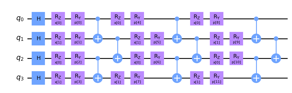 ../../_images/squlearn.encoding_circuit.LayeredEncodingCircuit_2_0.png