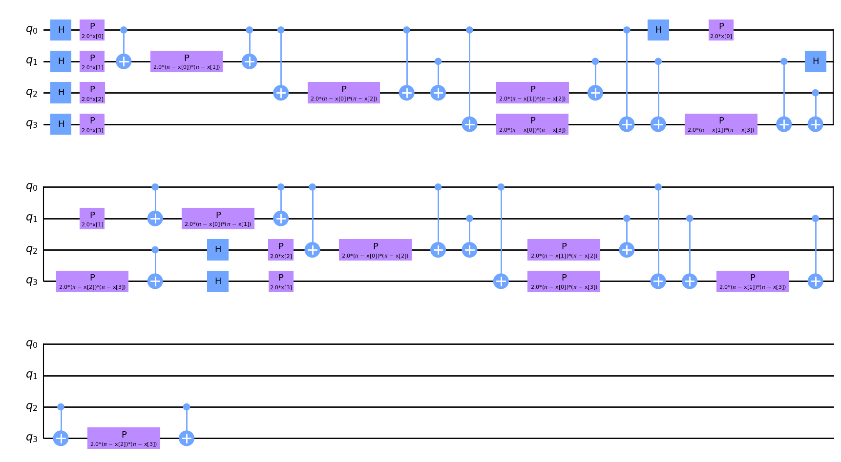 ../../_images/squlearn.encoding_circuit.QiskitEncodingCircuit_1_0.png