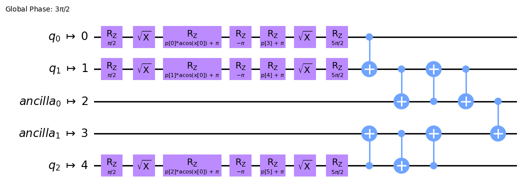 ../../_images/squlearn.encoding_circuit.TranspiledEncodingCircuit_0_0.png